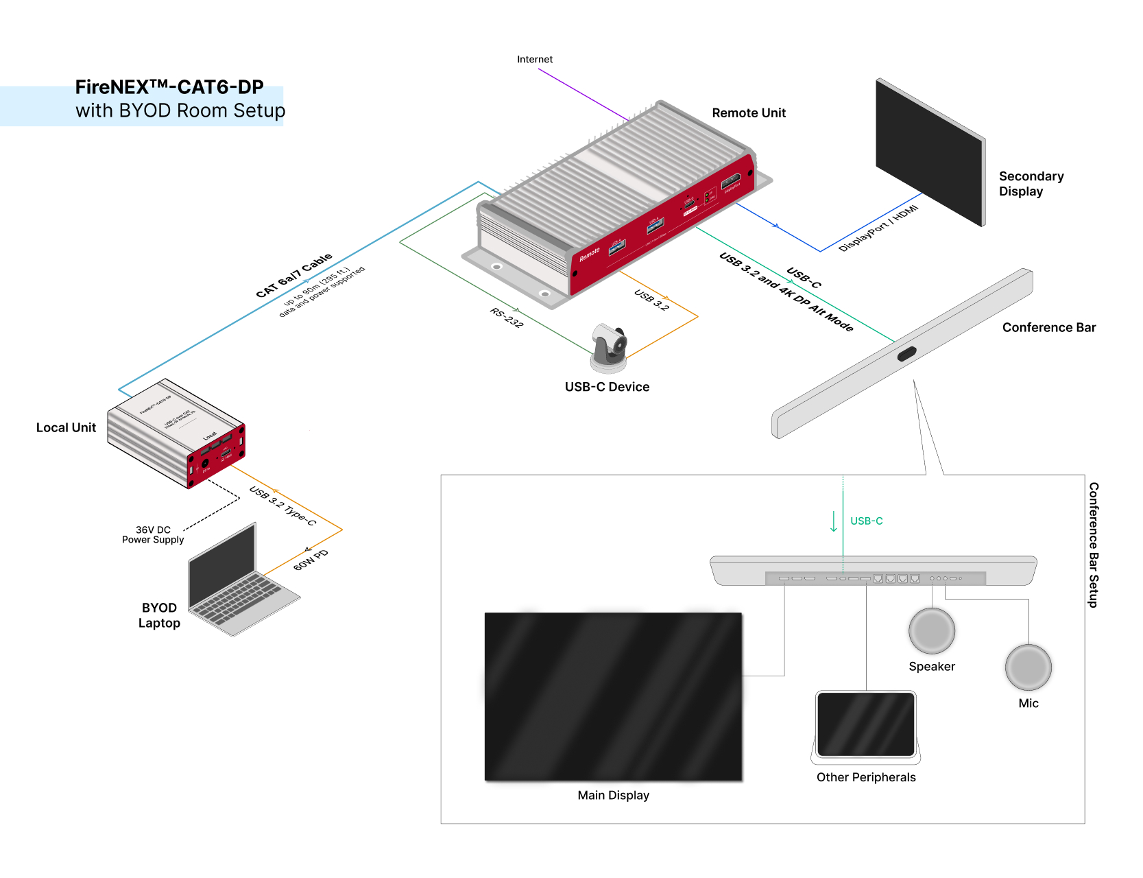 FireNEX-CAT6 Extender